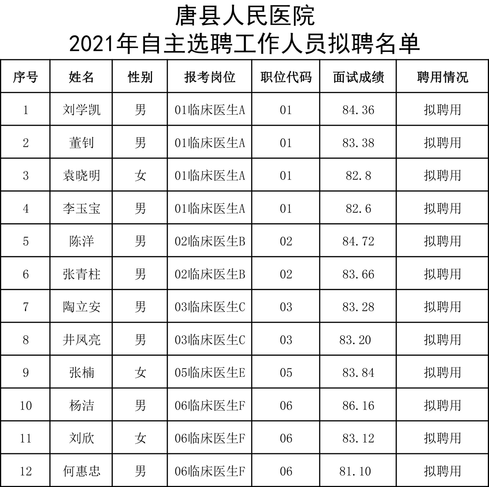 温县康复事业单位人事任命重塑未来康复事业新篇章