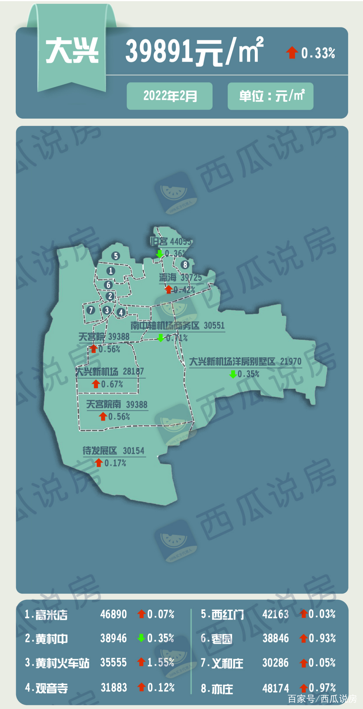 北京大兴最新房价走势与市场趋势深度解析