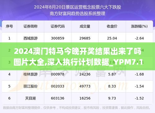 2025澳门特马今晚开,科学分析解析说明_铂金版60.122