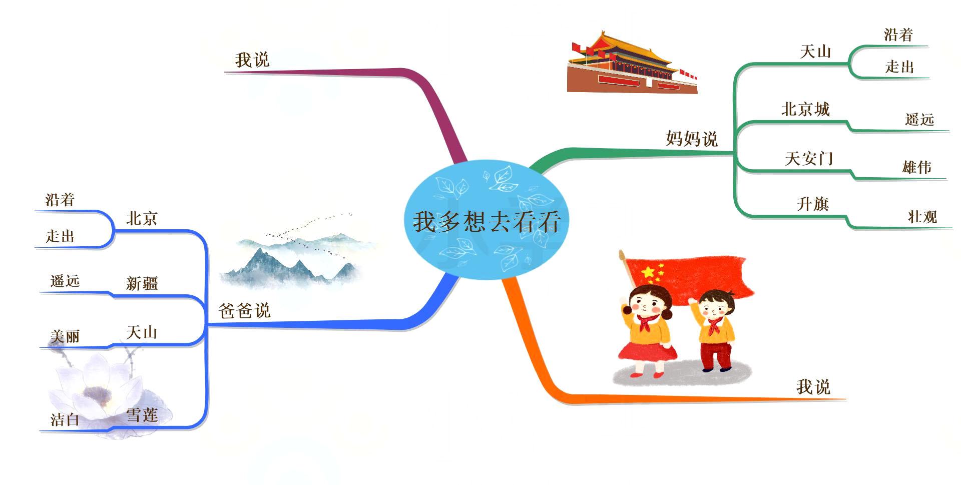 最新一年级下册语文，探索与成长之旅