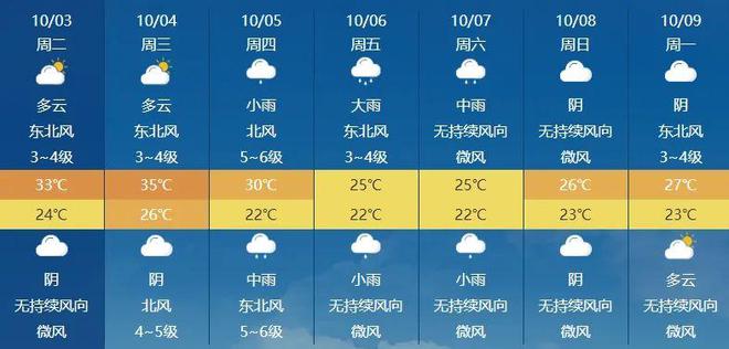 九宫庙街道最新天气预报更新通知