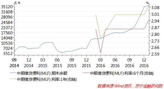 最新PSL利率及其对金融市场的影响分析