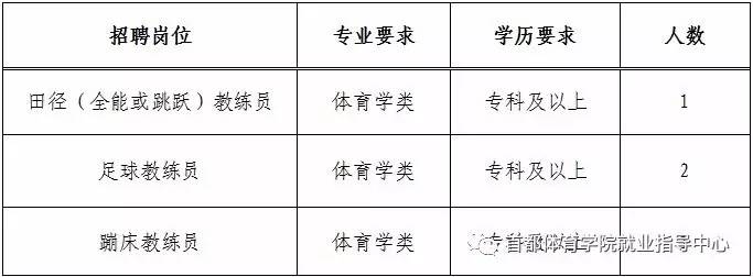 成都市市体育局最新招聘信息发布