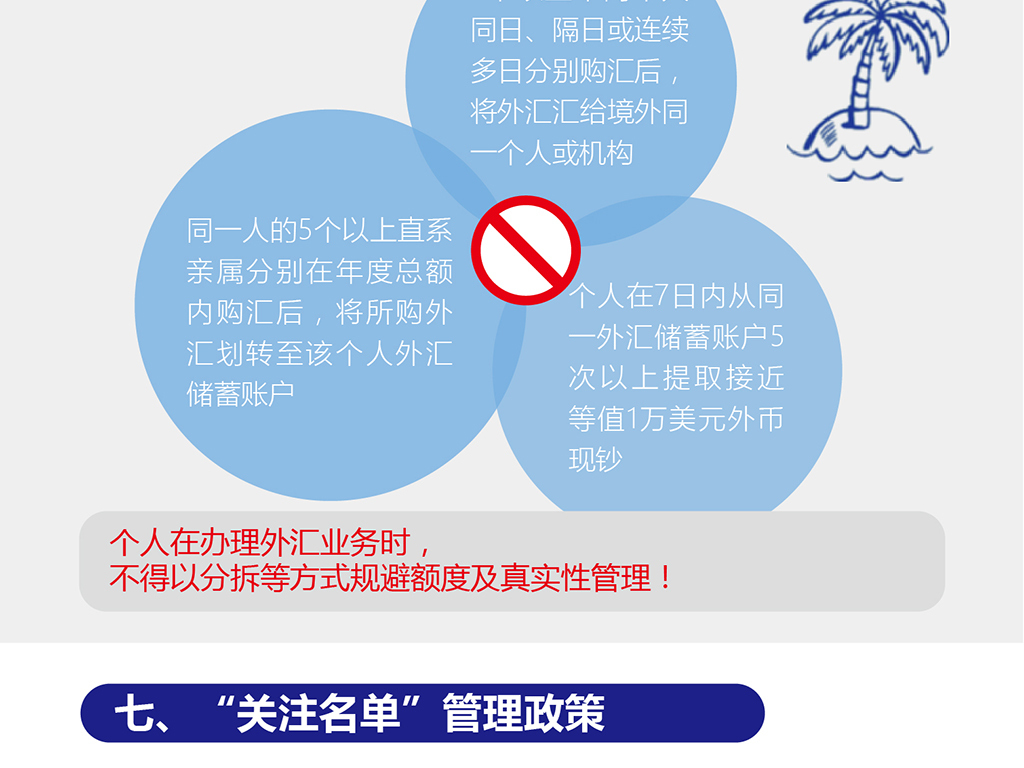 最新个人外汇管理，理解与应用的全面指南